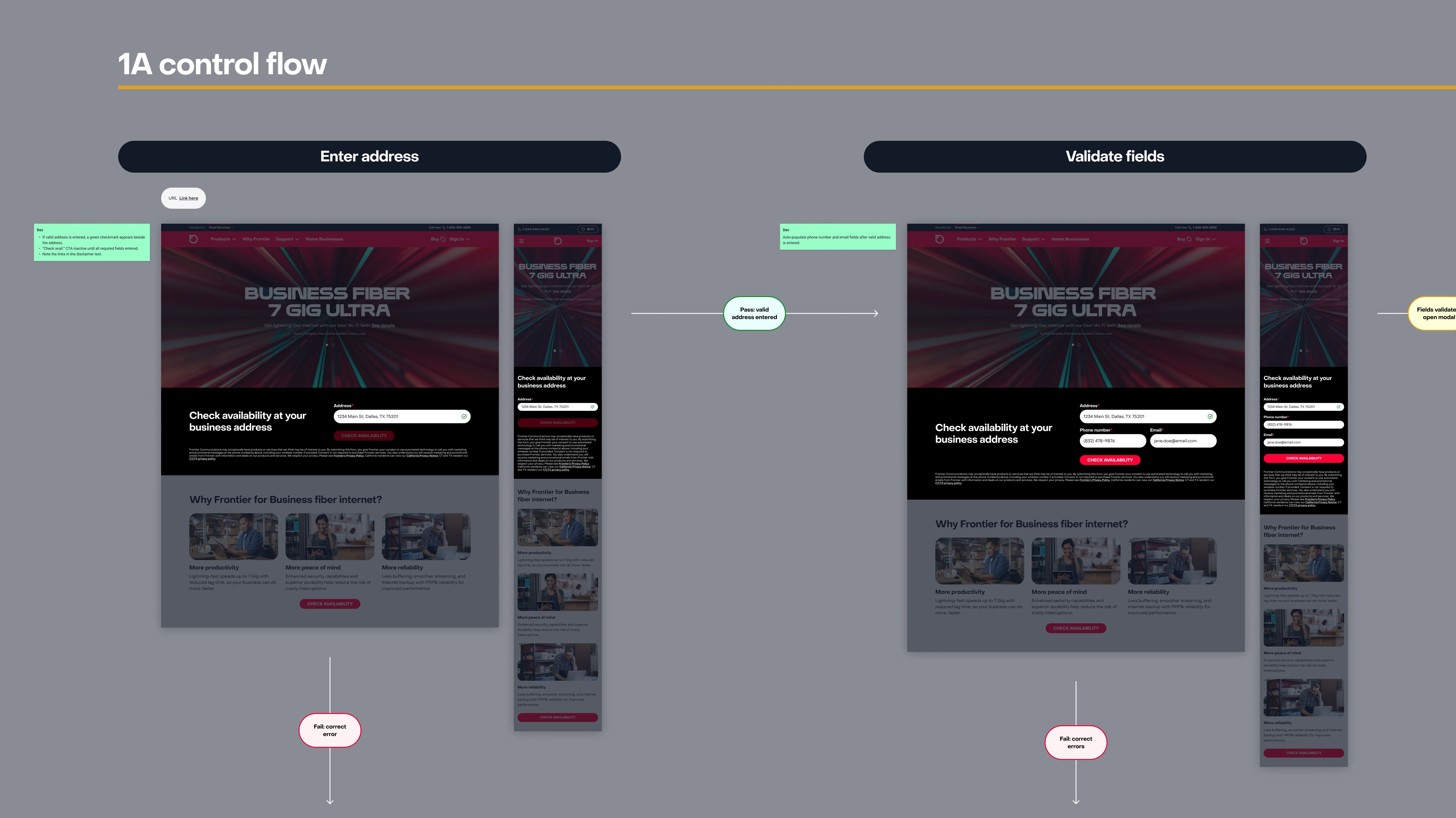 Frontier Serviceability Flow